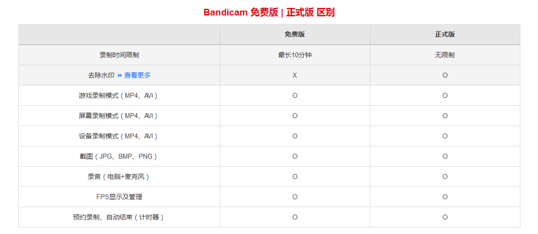 telegeram最新代理参数的简单介绍