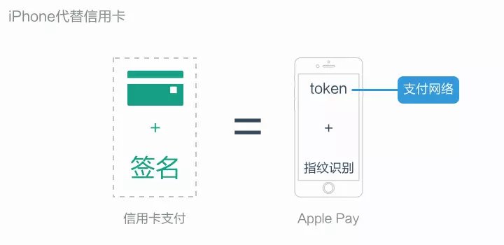 下载token钱包苹果-tokenim苹果下载