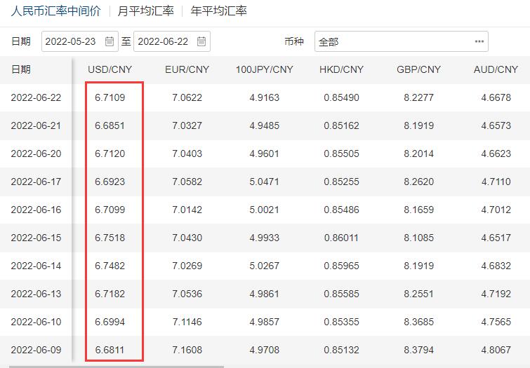 us货币汇率-us rmb汇率