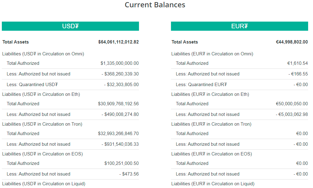 usdt价格今日行情购买的简单介绍