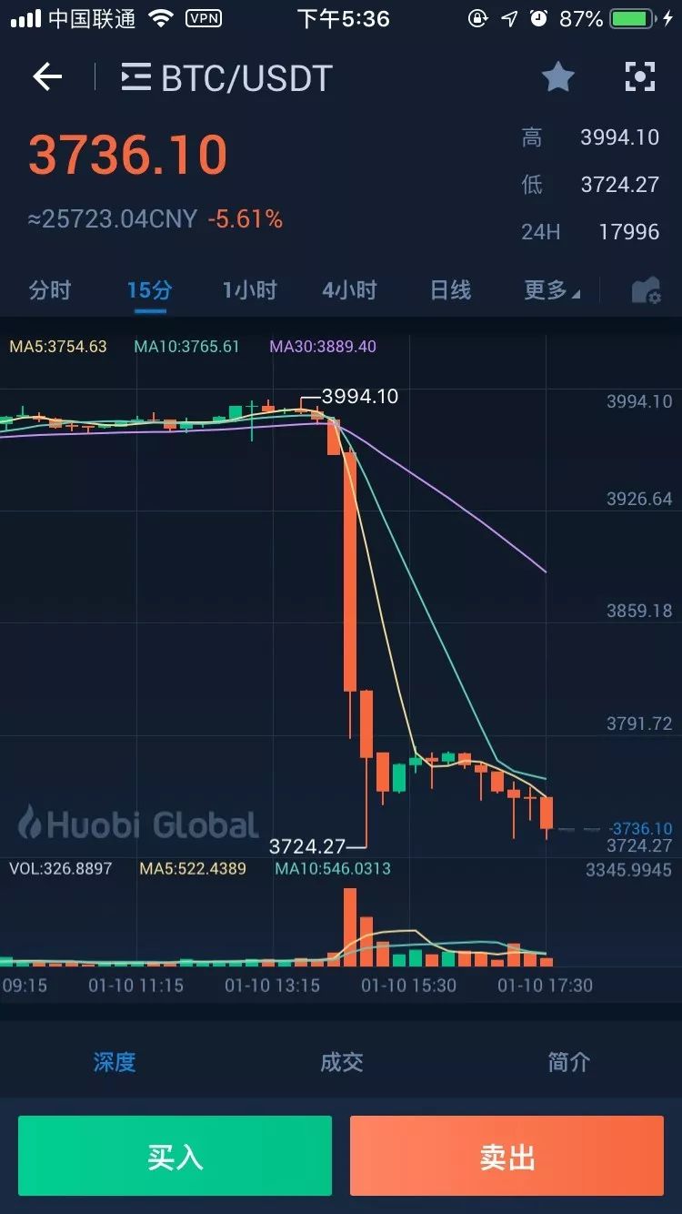 关于香港交易所usdt价格今日行情的信息