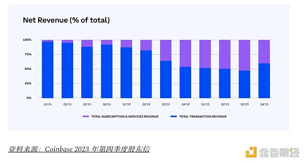 Coinbase交易所官网-coinbase交易所官网公告