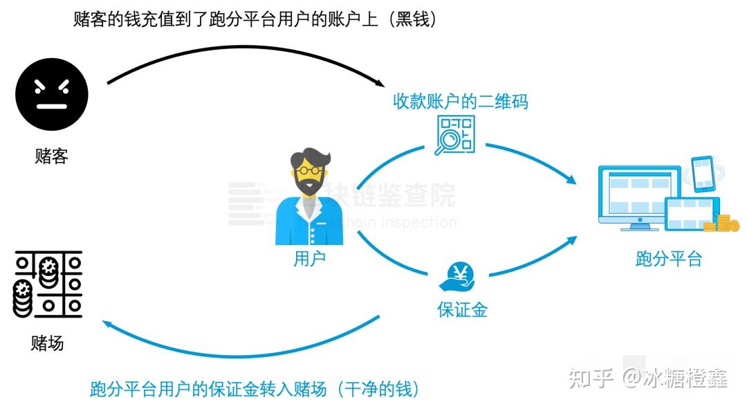 买卖usdt最多能判个什么罪的简单介绍