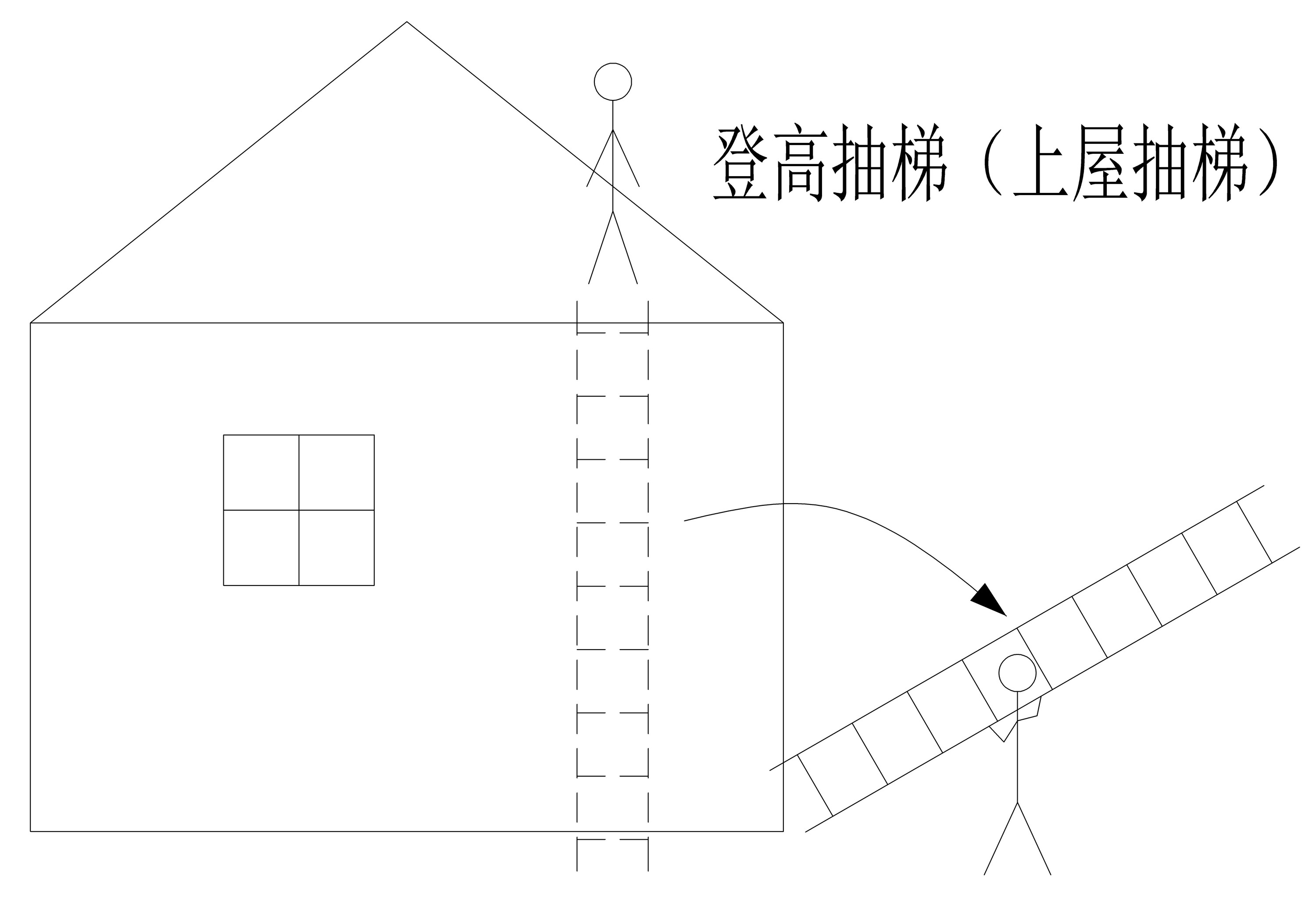 人员使用梯子原则-使用梯子时需要几人参与作业