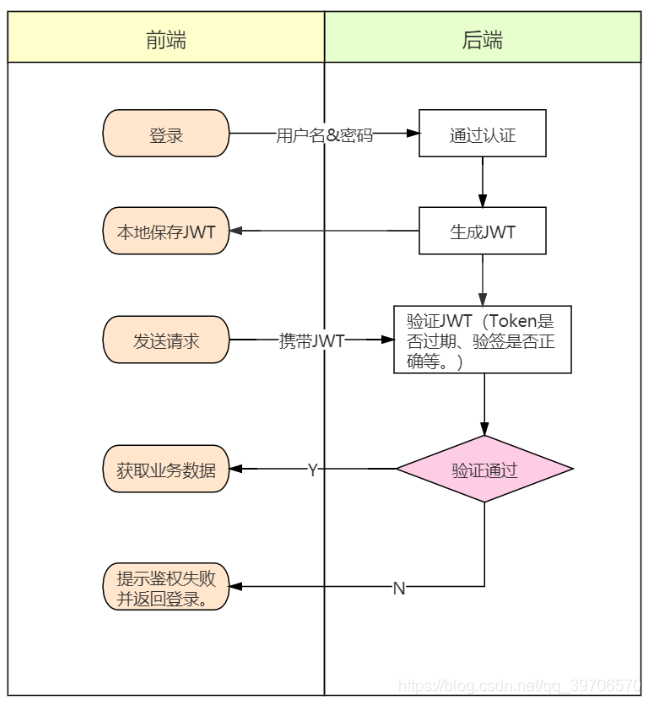 token官网登录入口-tokenpocet官网