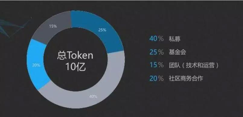 包含token是什么意思用来干嘛的的词条