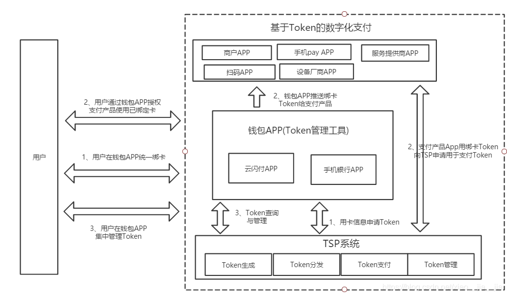 token钱包2.0下载安装-tokenim20官网下载钱包