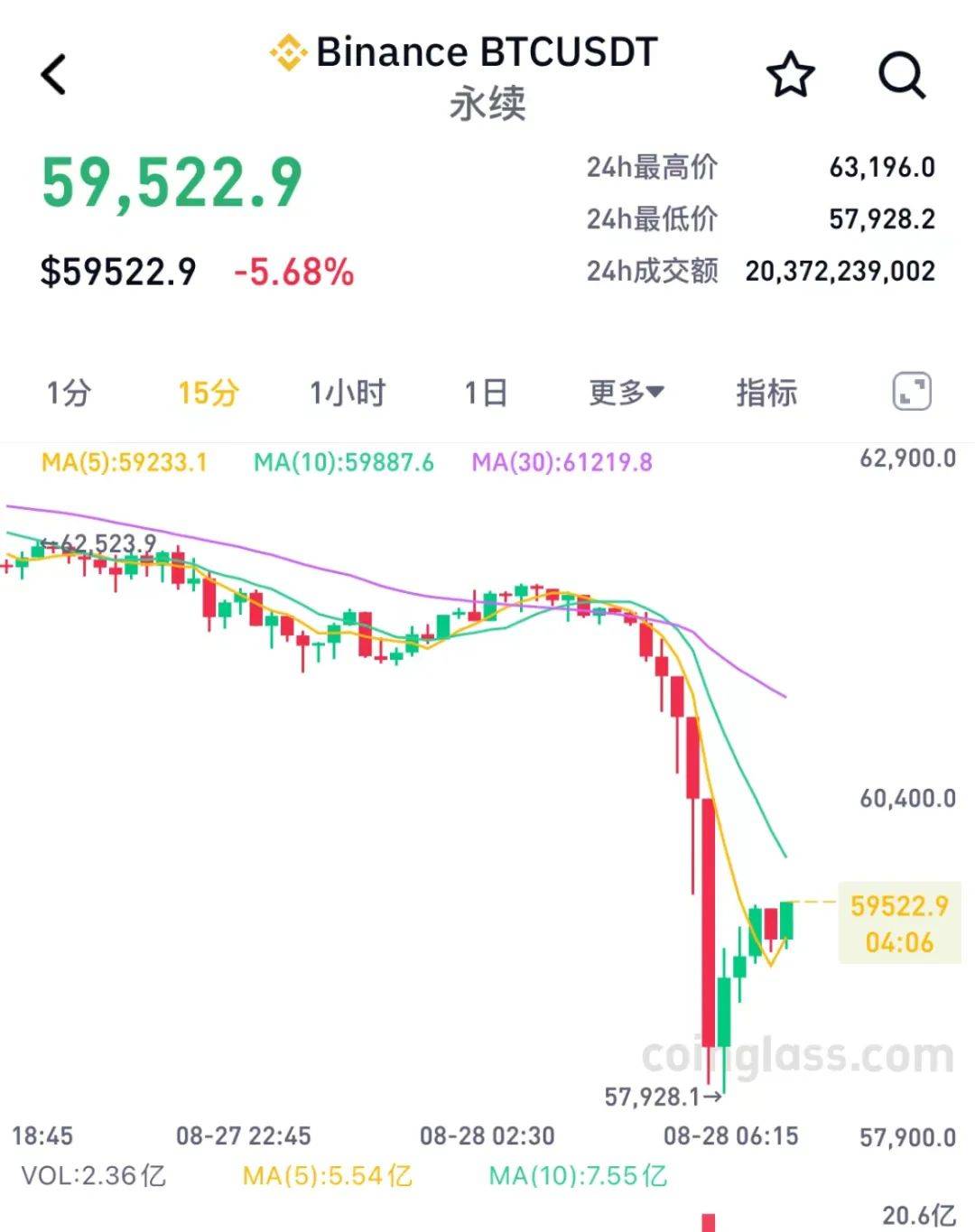 关于十大虚拟货币今日价格的信息