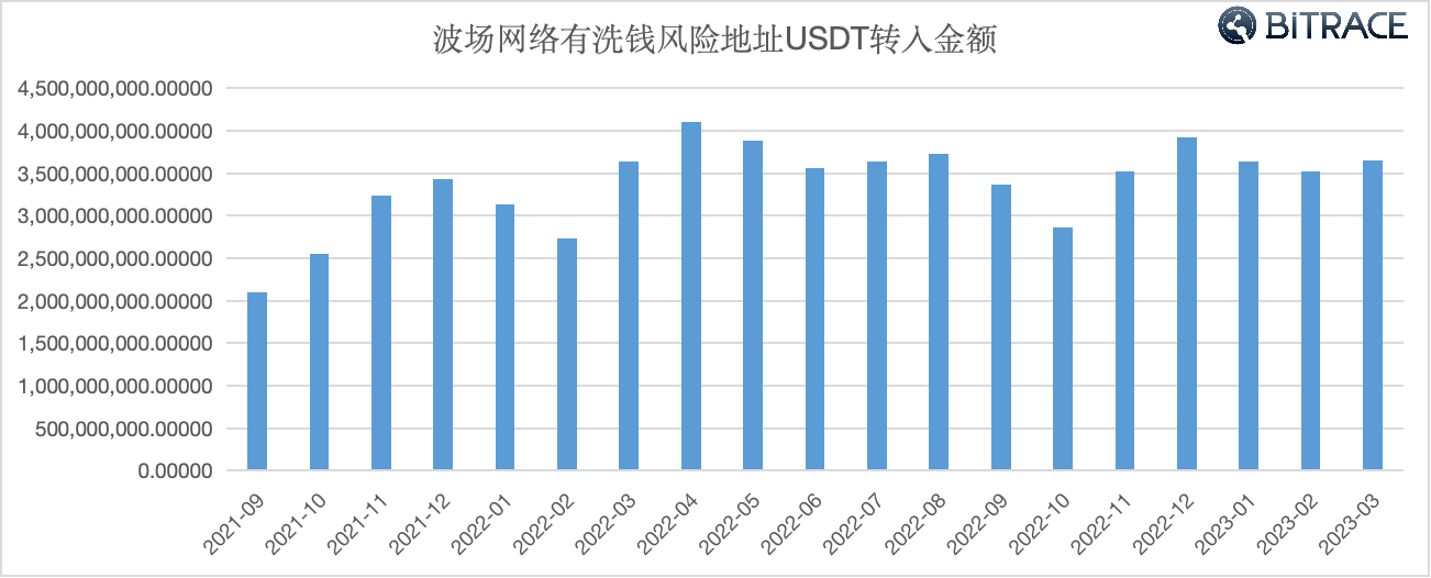 哪个平台usdt价格最高-usdt哪个平台的交易量大