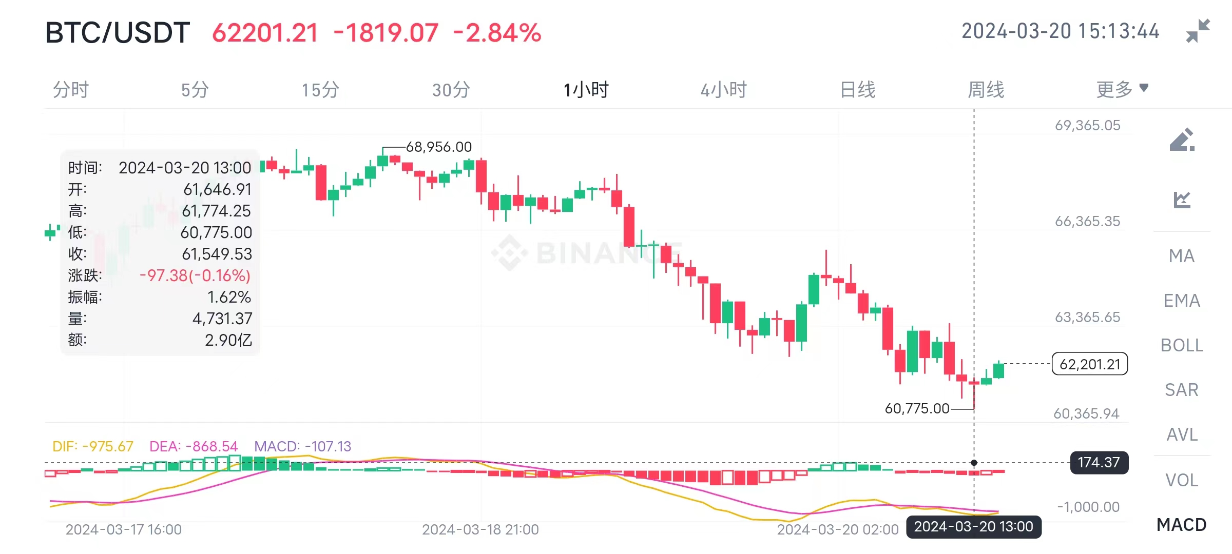 比特币七成交易量来自亚洲国家-比特币七成交易量来自亚洲国家有哪些