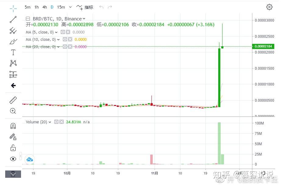 coinbase突然进不去了-coinbase会上线shib吗