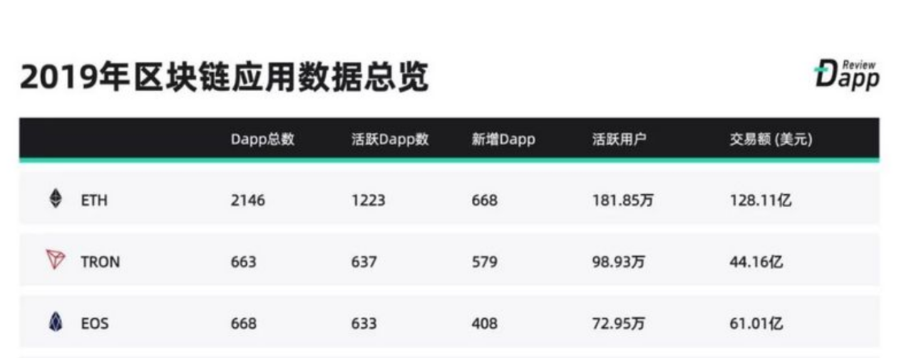 以太坊查询网站-以太坊dag查询