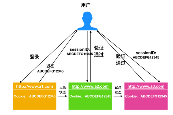 token私钥在哪查看-token secret