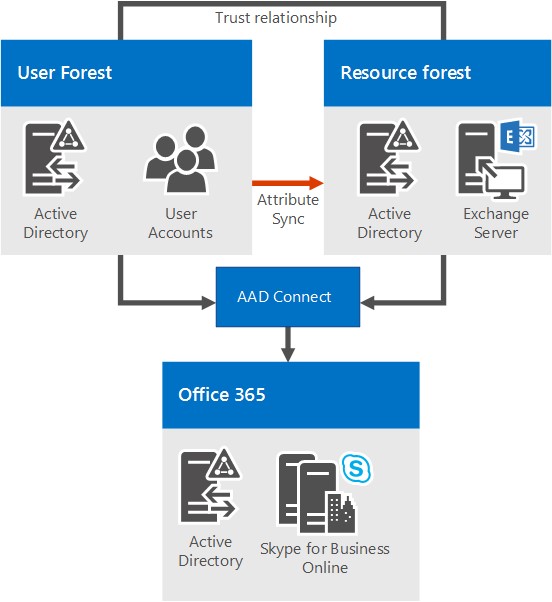 skypeforbusiness和skype区别-skypeforbusiness与skype能连接吗