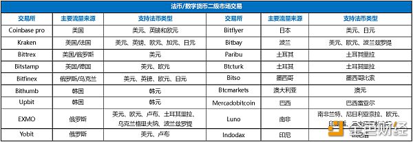 交易所的币哪来的-交易所上的币会消失吗