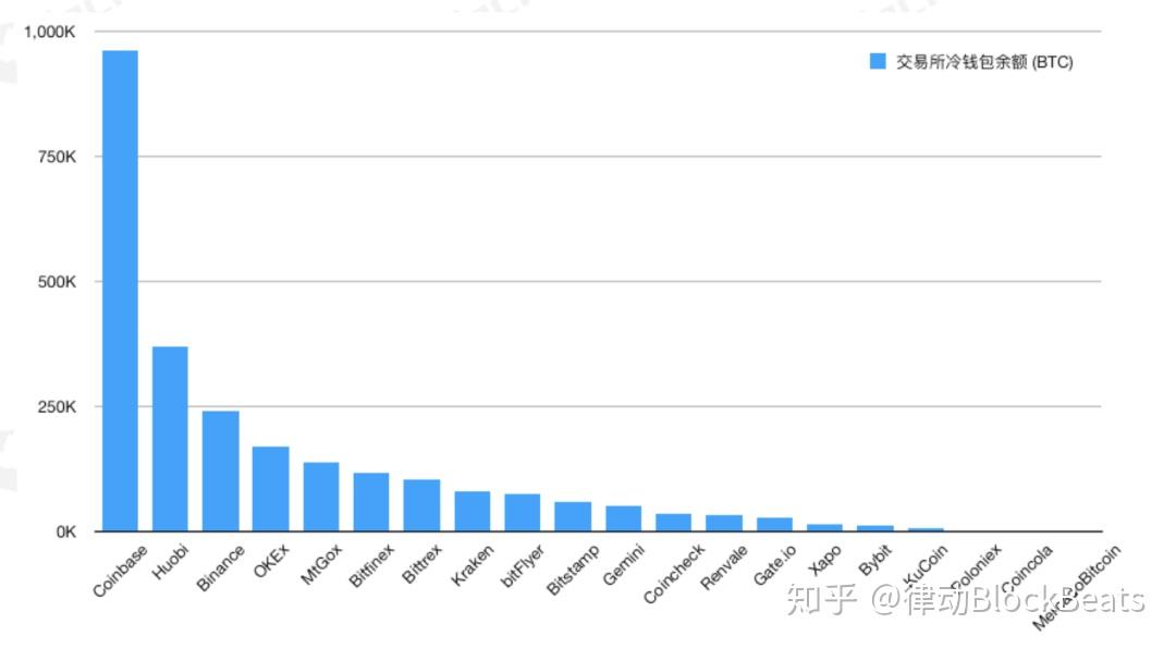 coinbase官网地址-coinbase下载app官方