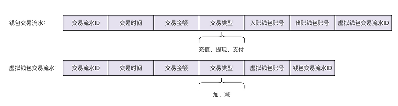 虚拟钱包地址查询系统-虚拟钱包地址查询系统官网