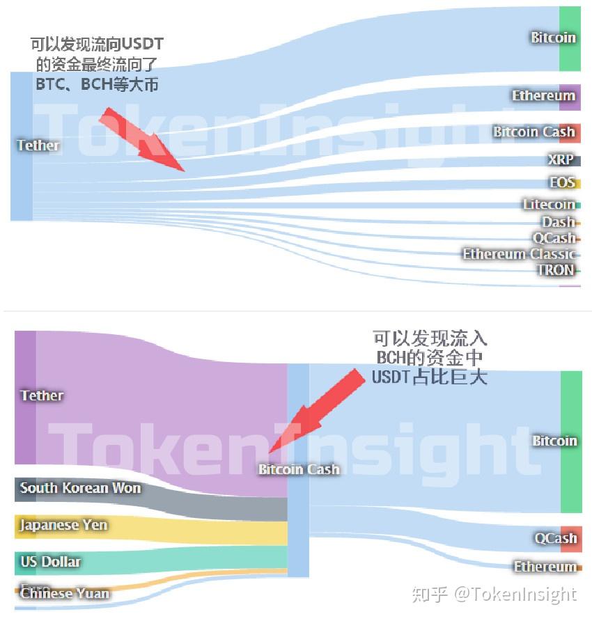 token钱包usdt教程-token钱包usdt如何兑换bnb