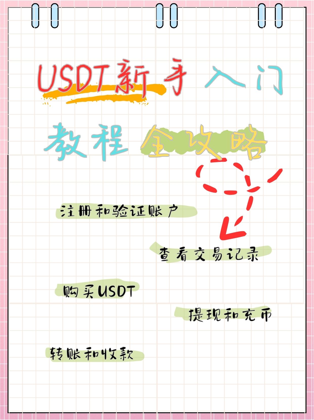 关于token钱包支持trc20usdt吗的信息