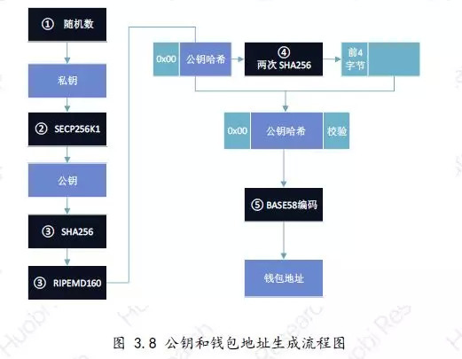 钱包地址怎么生成-钱包地址怎么生成自己想要的字母