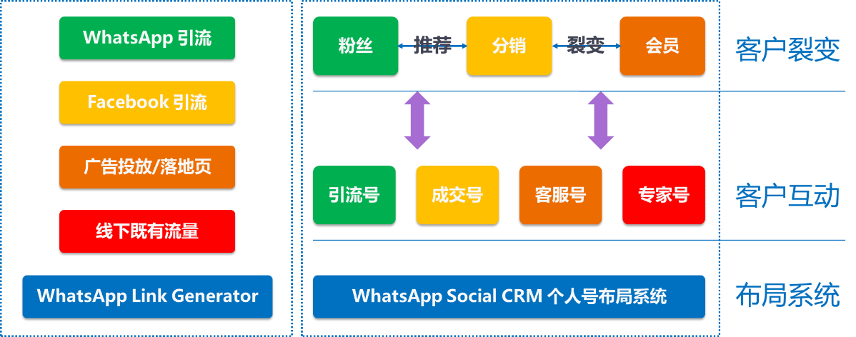 whatsapp添加好友教程-whatsapp 怎么添加朋友