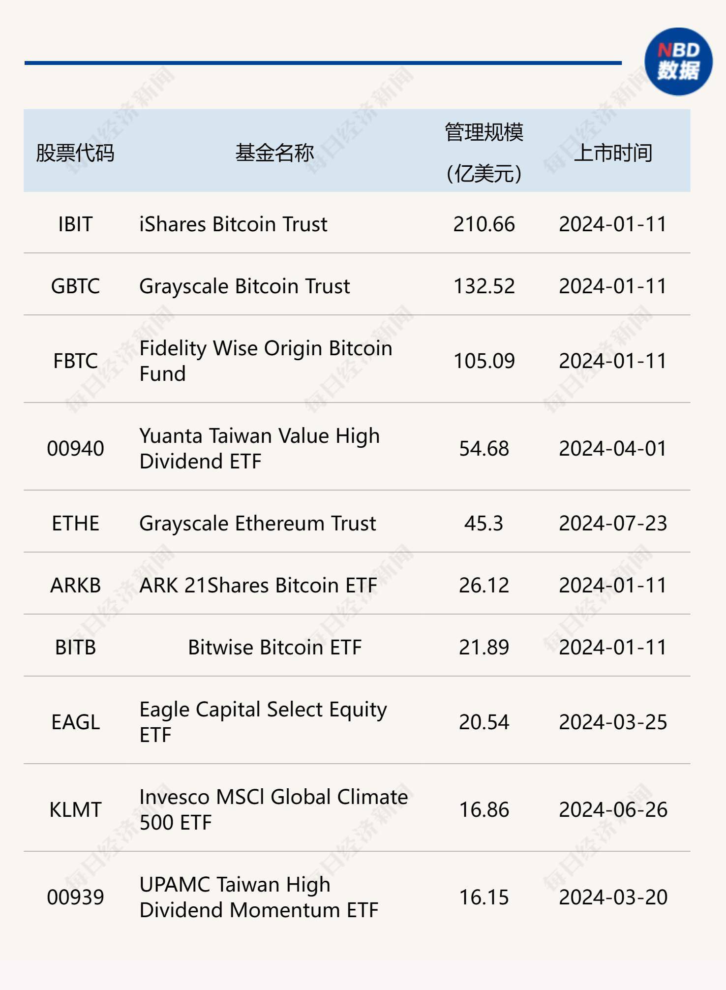 比特币钱包排名-全球最好的比特币钱包下载