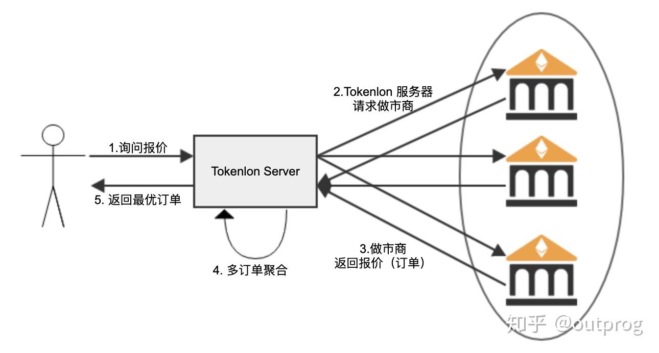 token以太坊钱包地址-以太坊钱包地址交易记录查询