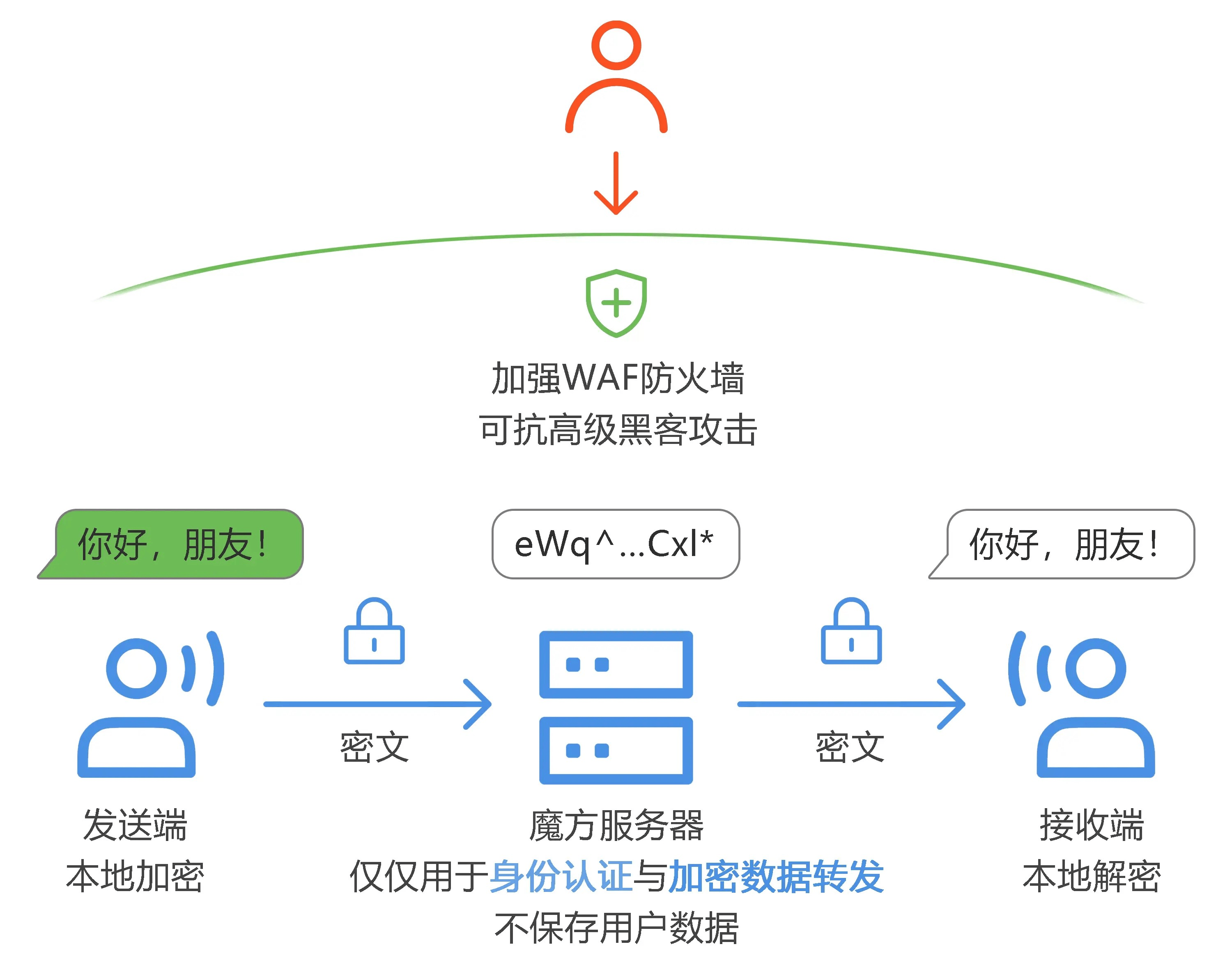 telegram登录界面-telegeram官网版下载