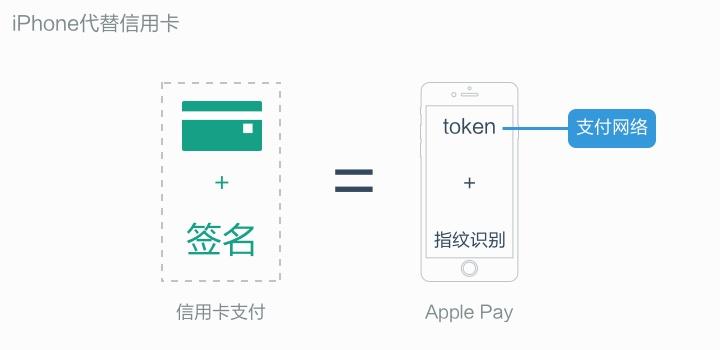 苹果怎么下token钱包-tokenpocket苹果版安装教程