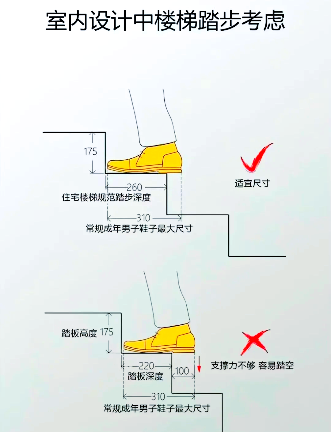 梯子与地面安全角度是多少-梯子工作时与地面角度是几度