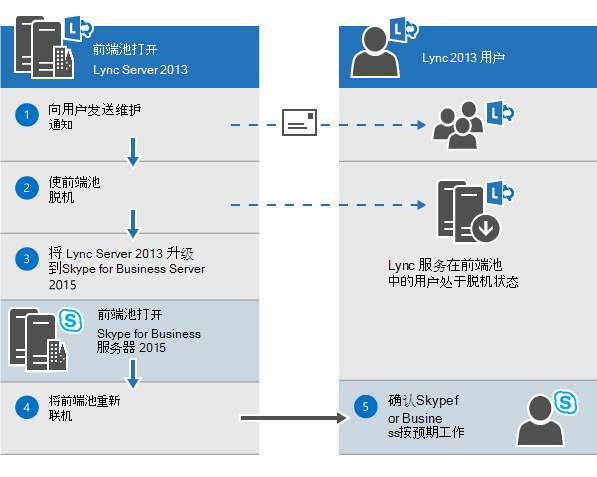 skypeforbusiness如何关闭开机自启-skype for business如何关闭开机自启