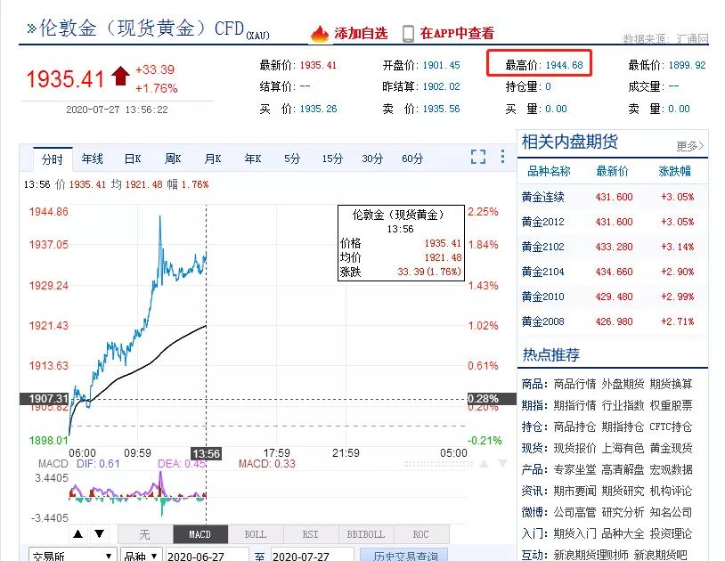 包含2020虚拟币排行榜的词条