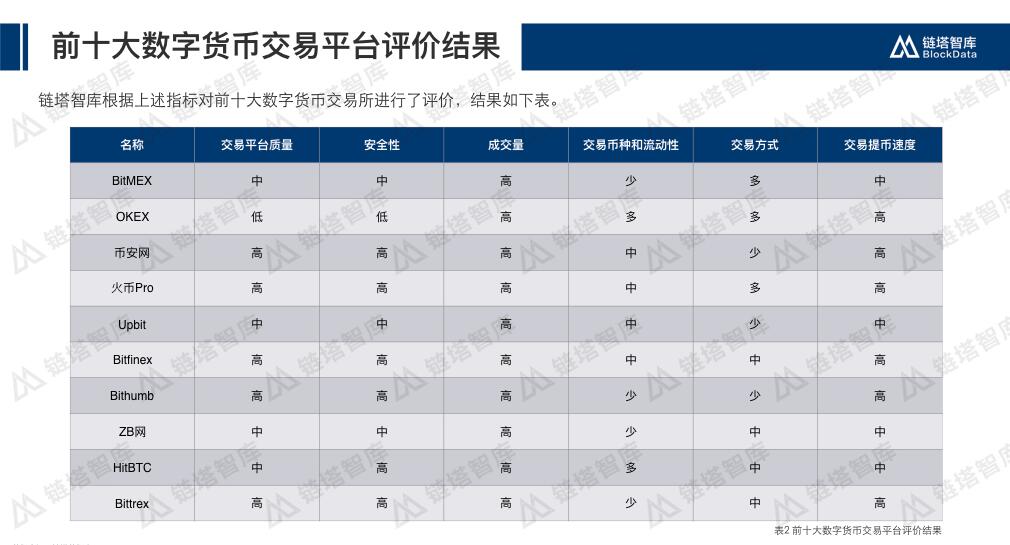 十大虚拟货币交易app的简单介绍