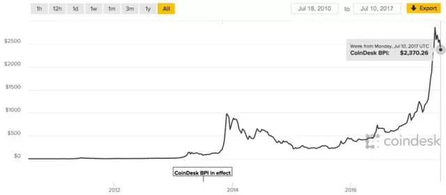 包含CoinDesk中文版官网下载的词条