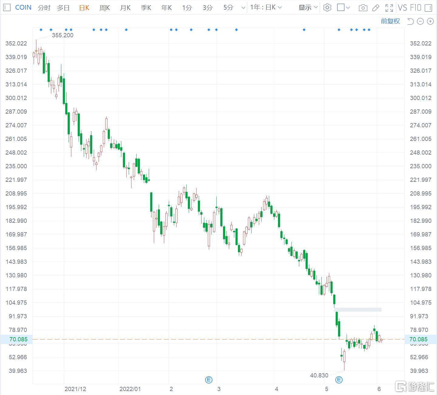 coinbase会被冻结吗-coinbase huobi