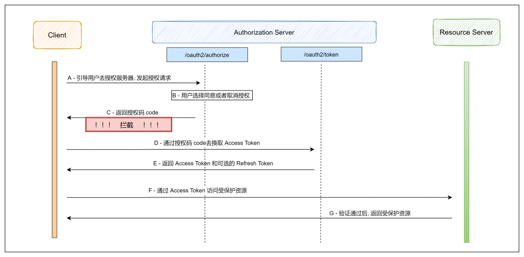 token官方网站2.0-tokenim官网20