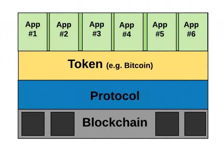 token下载中心-tokenall下载最新版