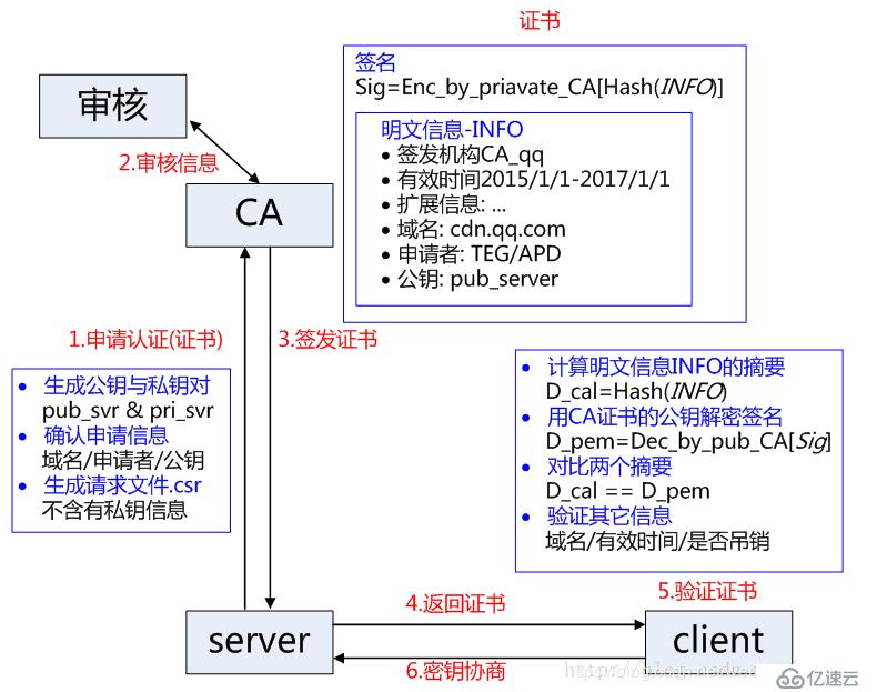 trust钱包私钥在哪-trust钱包dapp设置