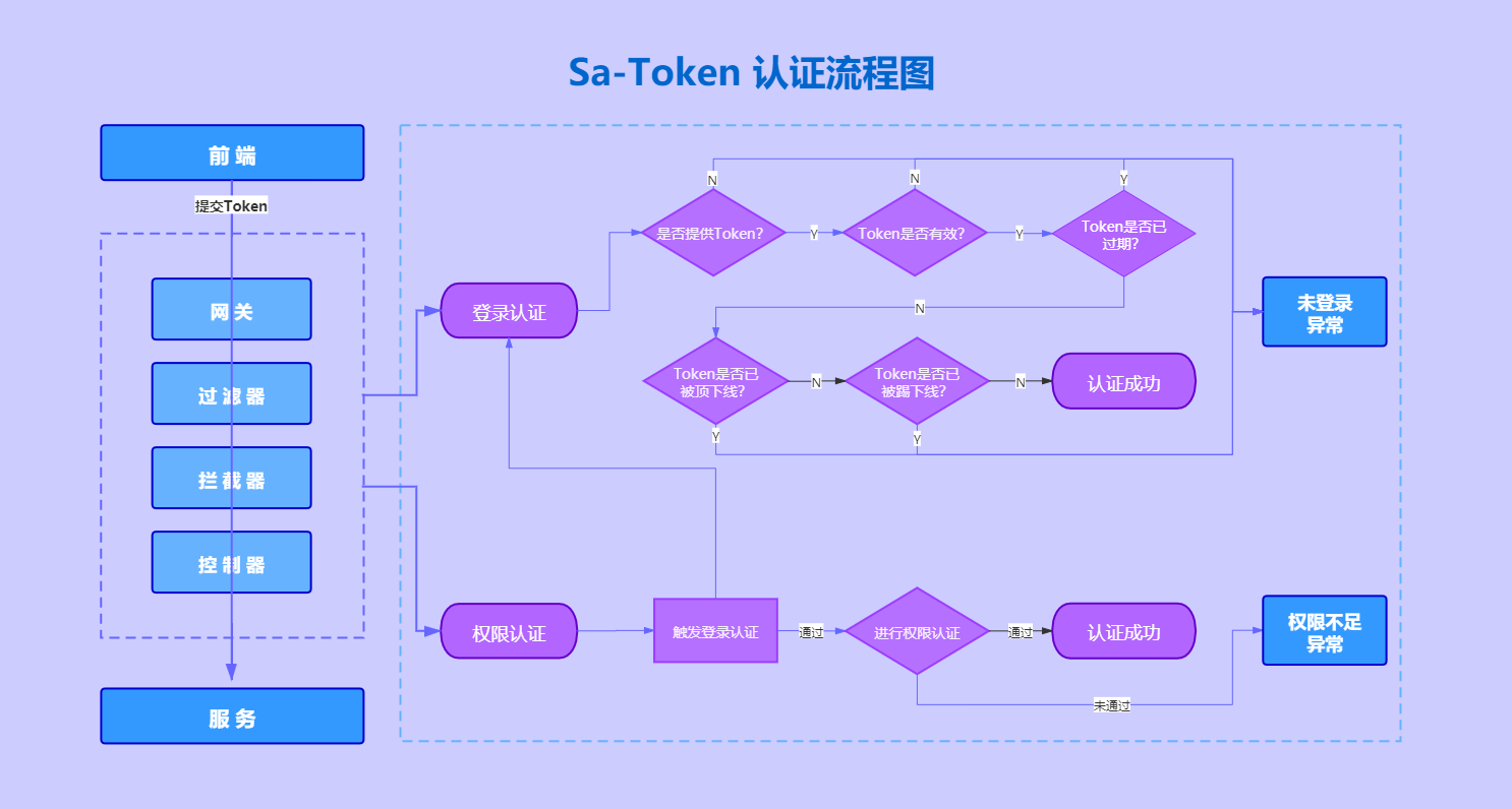 token被授权了怎么解除-token authorization