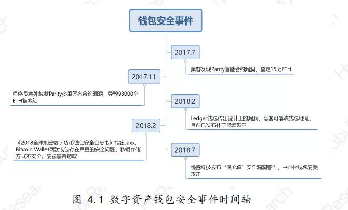 十大最安全区块链钱包排名-十大最安全区块链钱包排名榜