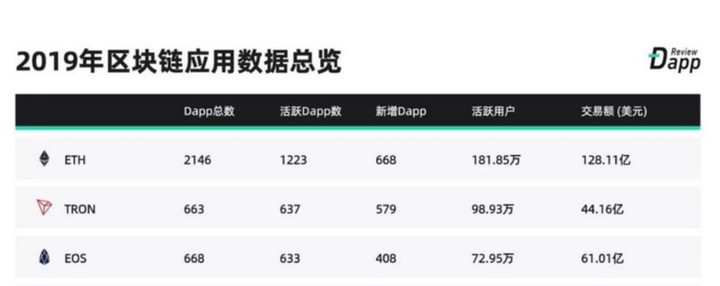 以太坊数据查询-以太坊数据查询实验