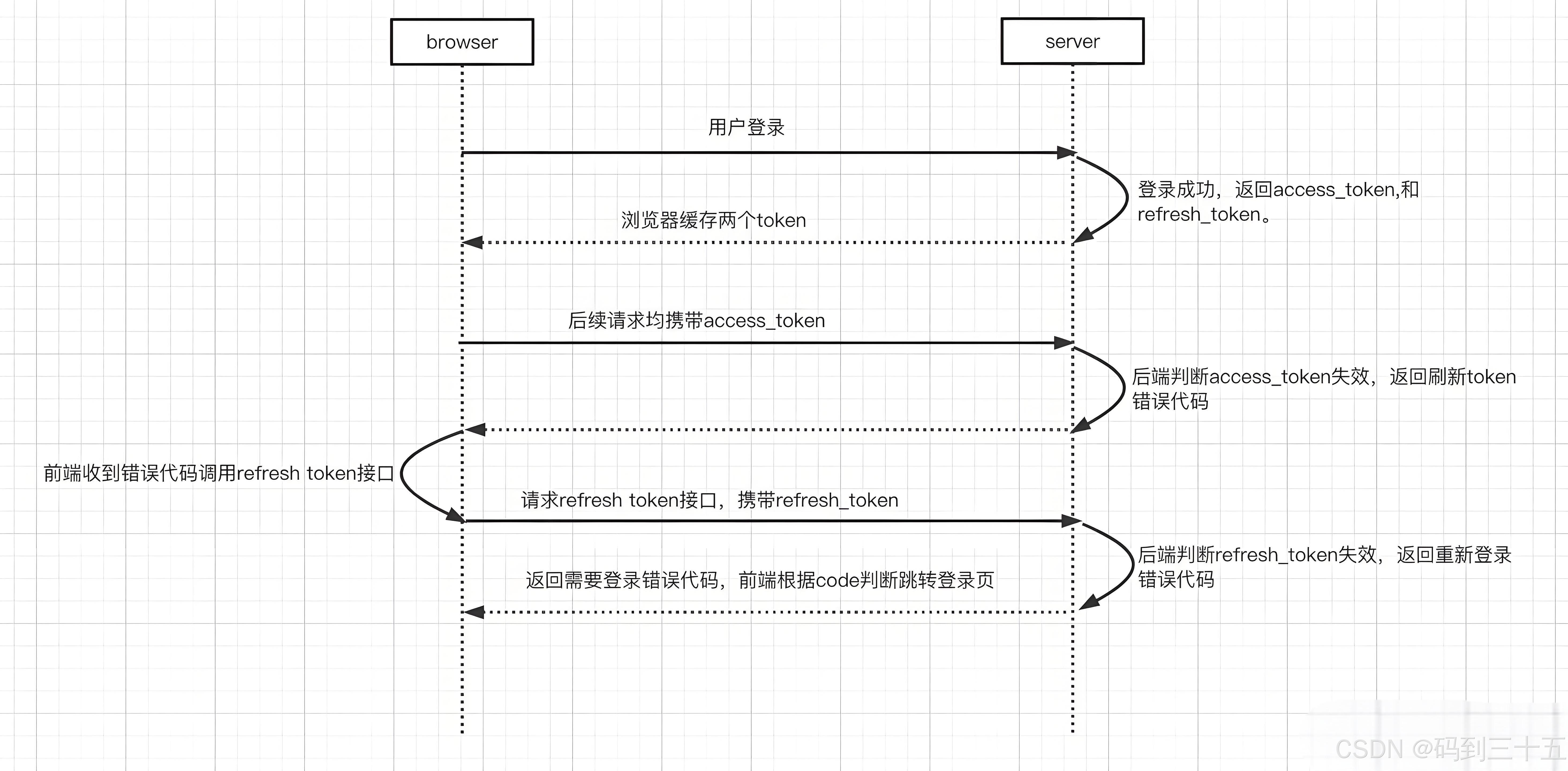 token源码-token_bzh