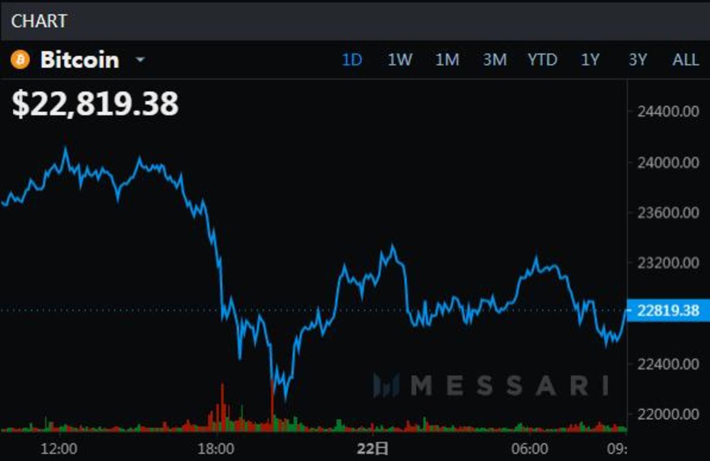 coinbase列入上币路线图-coinbase2021年上币计划