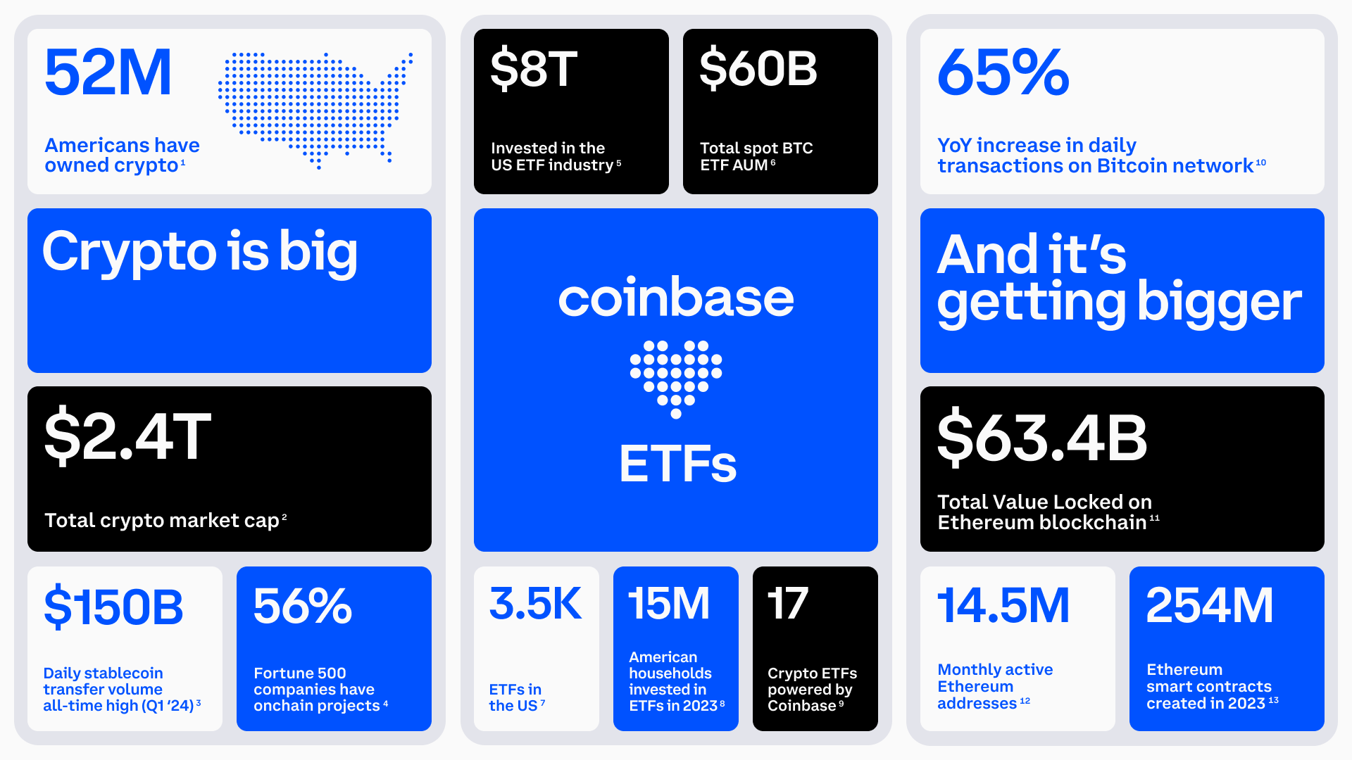 coinbase国内可以注册吗-coinbase中国用户注册验证