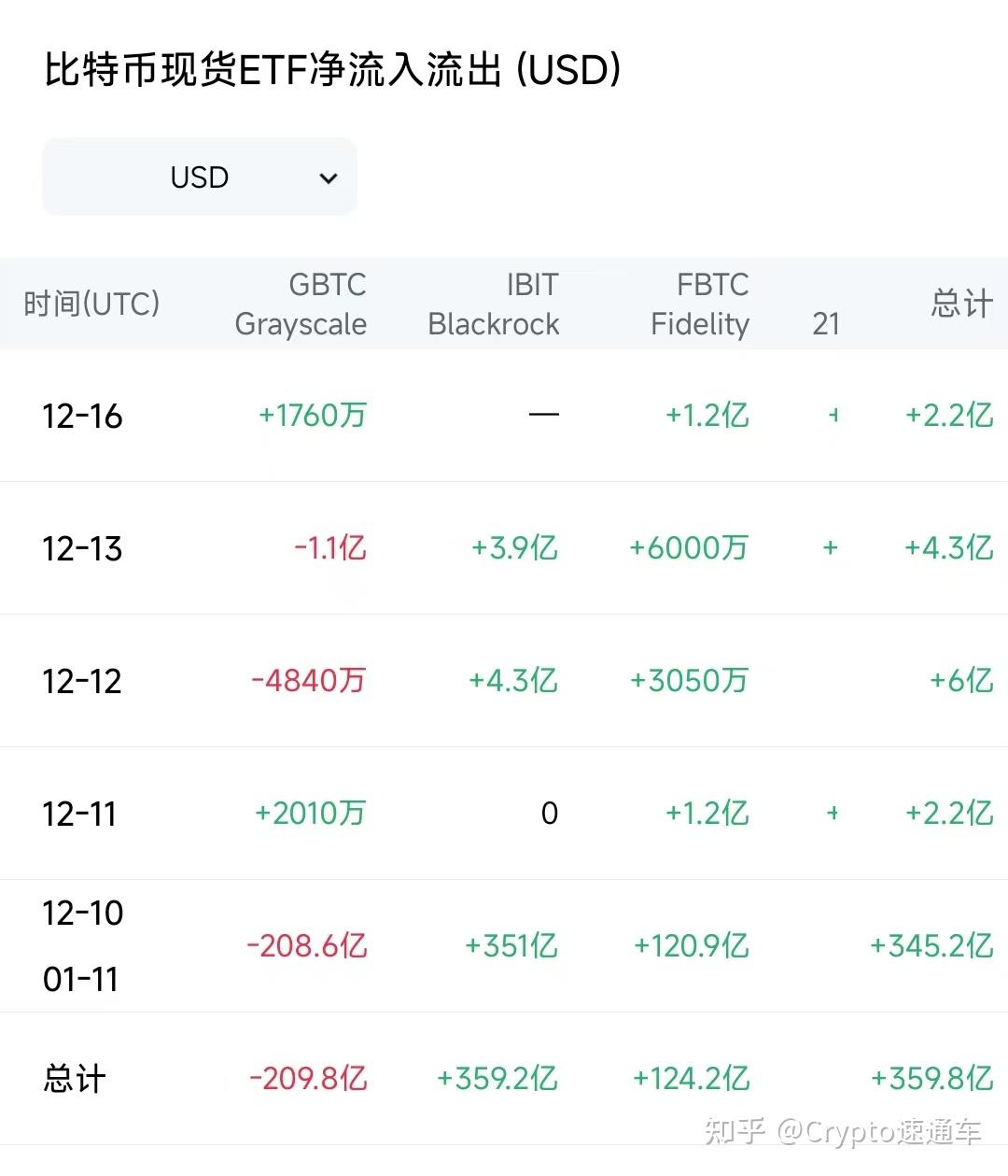 关于币圈实盘软件币coin的信息