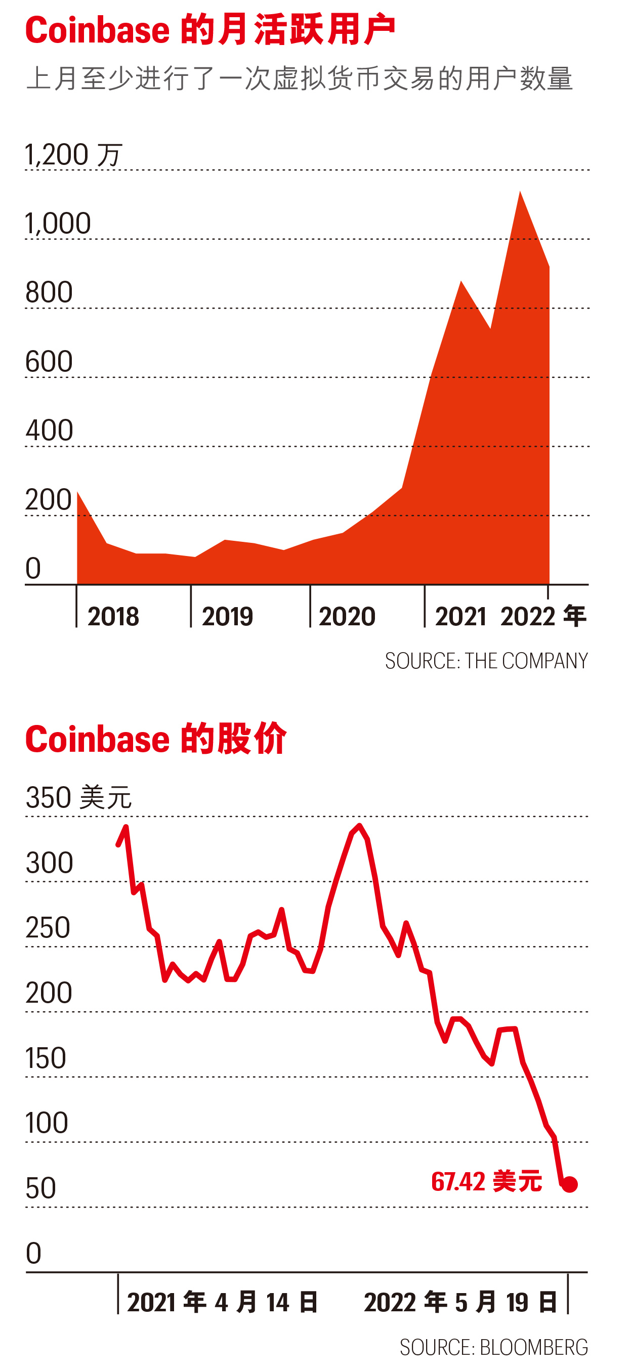 coinbase上币要求-上coinbase的币会涨吗