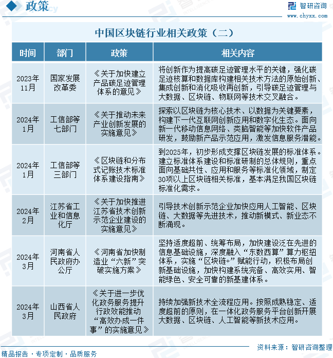 区块链为何被国家重视-区块链为何被国家重视的原因