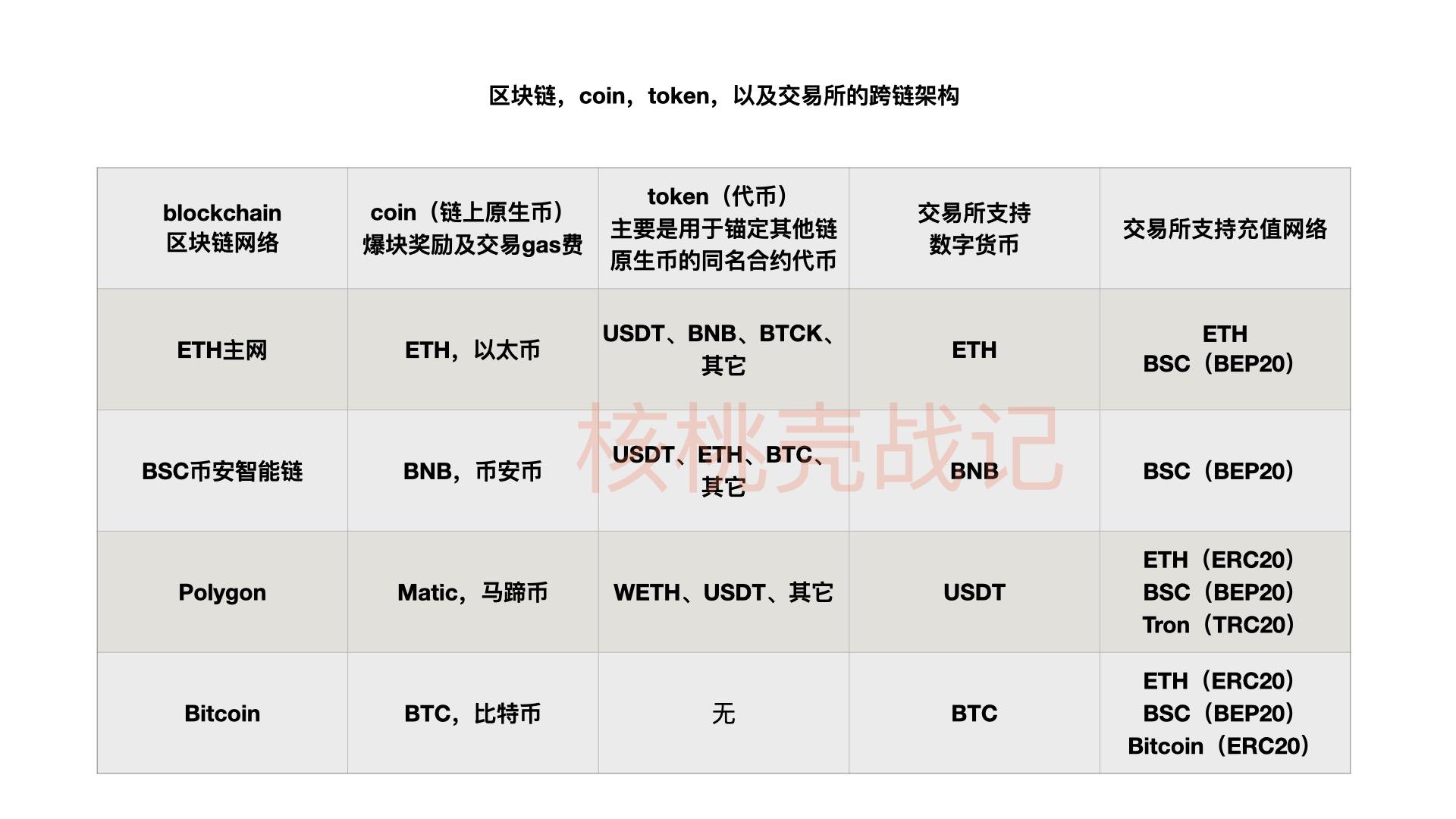 关于token钱包是去中心化钱包吗的信息