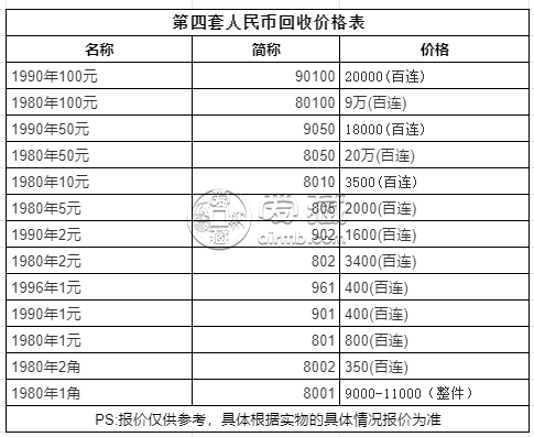 货币排名一览表-国际支付货币排名一览表