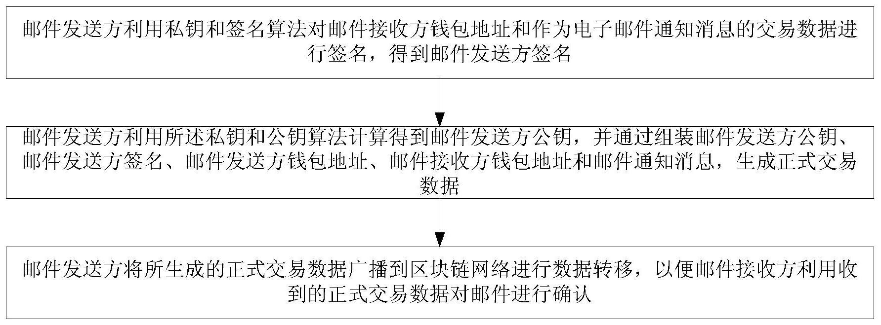 区块链钱包地址查询方法-区块链钱包地址查询方法是什么